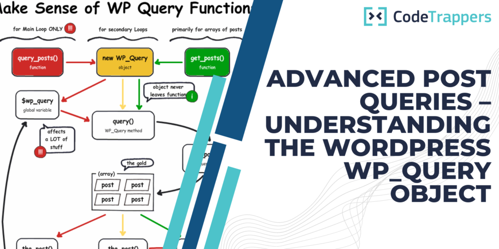 Advanced Post Queries – Understanding the WordPress WP_Query object
